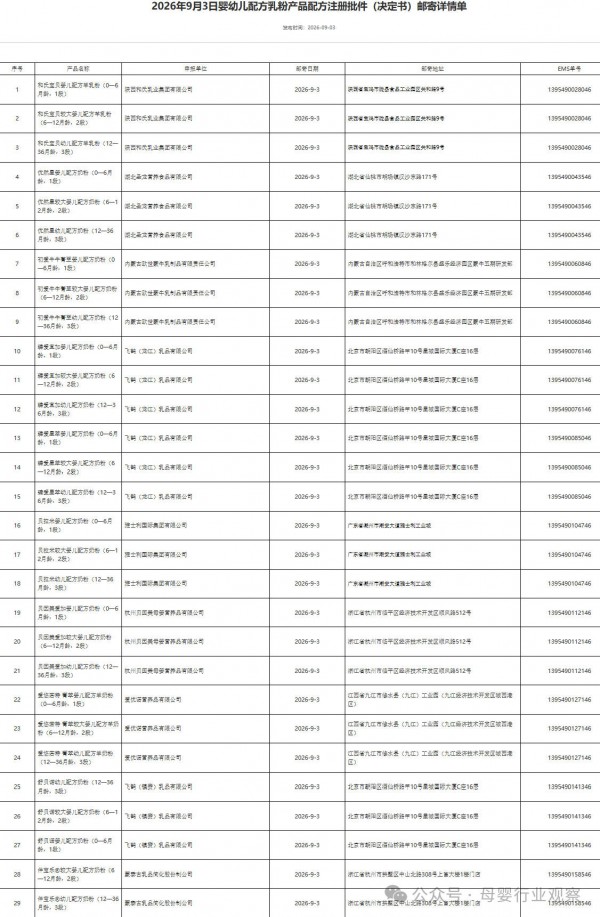母婴日报｜44款婴配粉批件信息公布；两项特医食品国家标准正式实施；雀巢超25亿加码巴西营养品