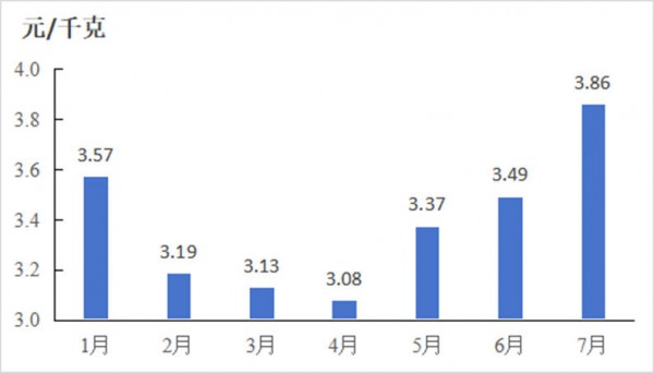 七部门发文提倡“增加奶类摄入”，乳制品消费迎来重磅利好