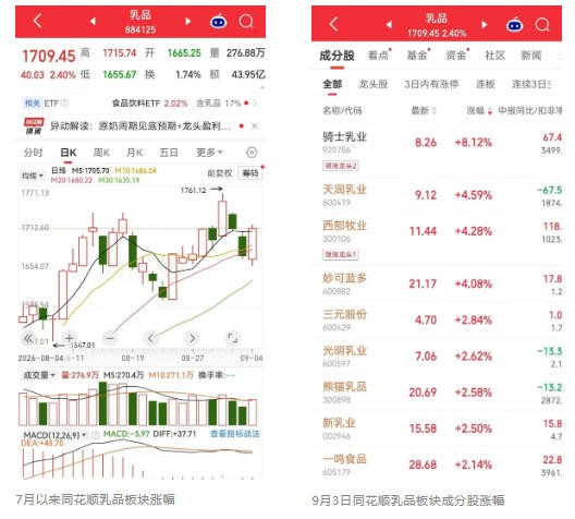 七部门发文提倡“增加奶类摄入”，乳制品消费迎来重磅利好