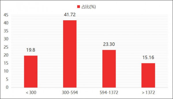 特配粉线上规模3年暴增10倍，婴童特医如何成为渠道增量背书