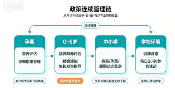 2026中国儿童体重管理市场深度解读①丨两亿儿童背后，体重管理成基础健康需求