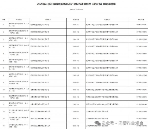 忽然一周｜44款婴配粉批件信息公布；圣贝拉、仙乐健康发布上半年财报；雀巢出售维生素、矿物质及膳食补充剂主流品牌