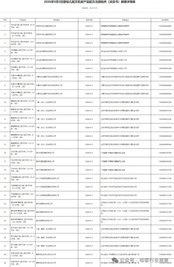 忽然一周｜44款婴配粉批件信息公布；圣贝拉、仙乐健康发布上半年财报；雀巢出售维生素、矿物质及膳食补充剂主流品牌