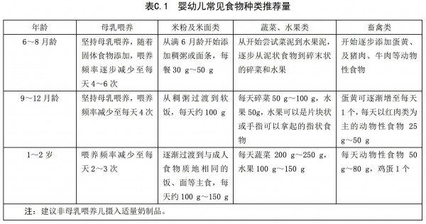 宝宝有这些表现，说明肠胀气已经很严重了！警惕错误喂哺行为