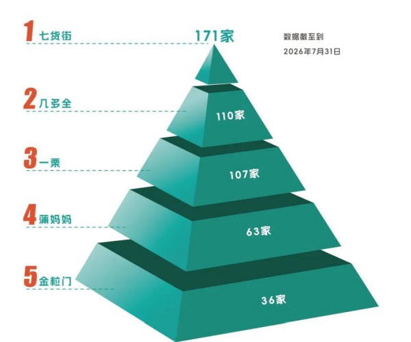 快消新鲜零食狂飙，母婴行业能抄作业吗？