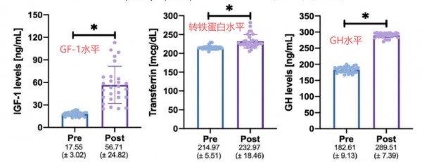为什么建议选A2奶粉？除了好吸收，A2蛋白还有这4大优势！