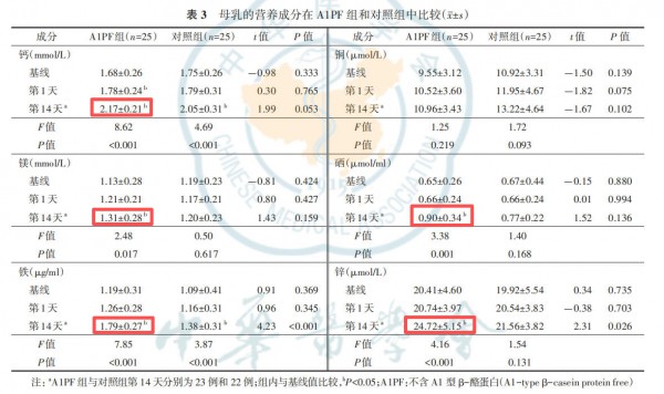 为什么建议选A2奶粉？除了好吸收，A2蛋白还有这4大优势！