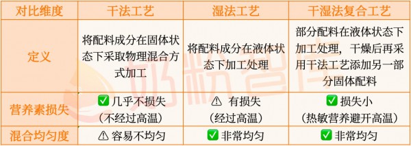 2026，有实力的奶粉品牌都在干这件事！事关宝宝能“吃进”多少营养！