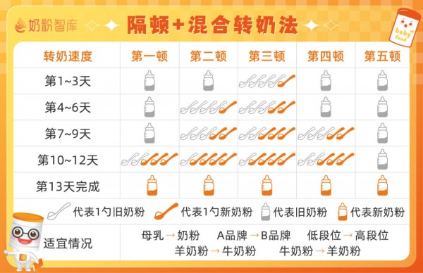 宝宝转2段拉肚子，转回1段又好了，为什么？