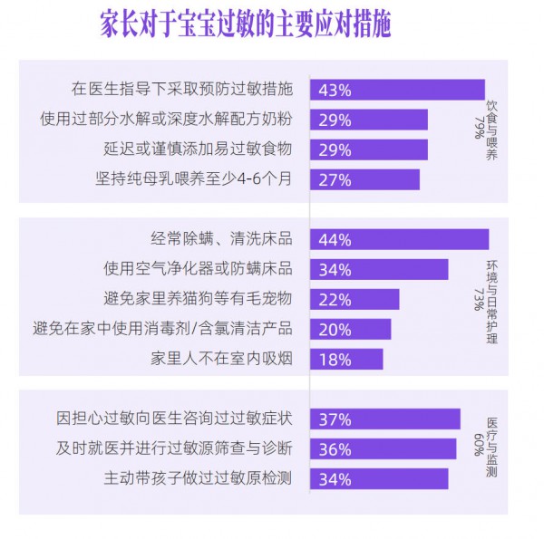 儿童防敏零售市场突破1000亿！三大低敏品类重塑新生代父母喂养习惯
