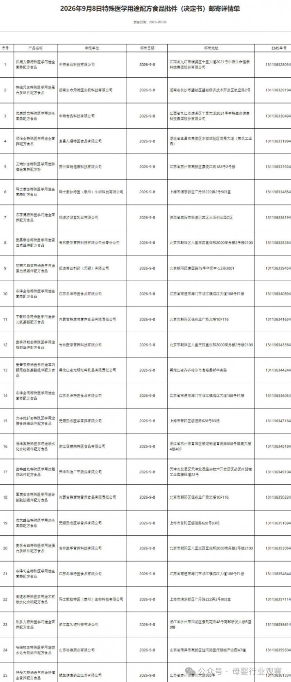 母婴日报｜12款婴配粉、25款特医食品批件信息公布；加纳查获超400万片不合规婴儿纸尿裤；Bubs正式获得美国FDA永久准入