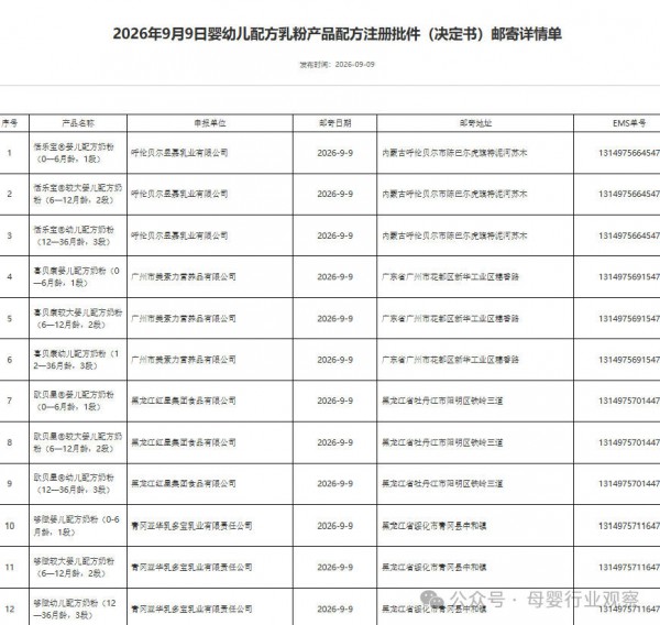 母婴日报｜12款婴配粉、25款特医食品批件信息公布；加纳查获超400万片不合规婴儿纸尿裤；Bubs正式获得美国FDA永久准入