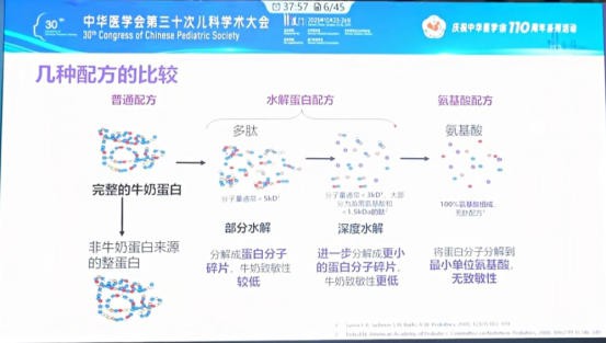 宝宝消化差、吐奶、胀气...为什么建议选添加水解小分子蛋白的奶粉？