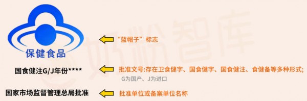日常补营养，膳食补充剂/小蓝帽/OTC谁更好？用法大不同，千万别选错！