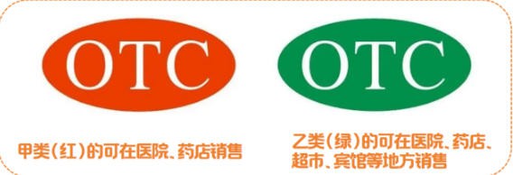日常补营养，膳食补充剂/小蓝帽/OTC谁更好？用法大不同，千万别选错！