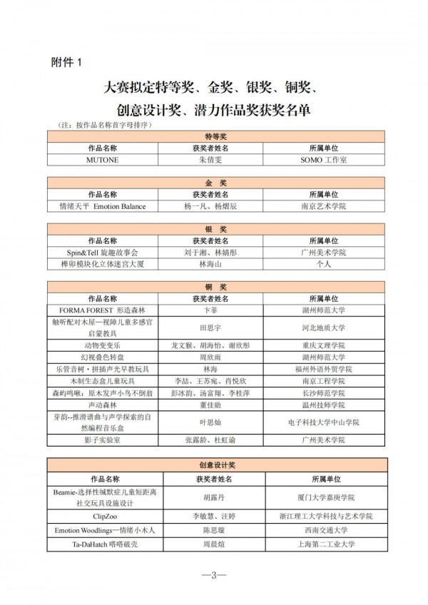 风车杯·第十七届中国玩具和婴童用品创意设计大赛评选结果公示