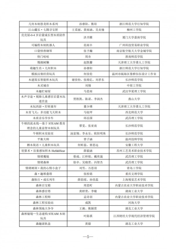 风车杯·第十七届中国玩具和婴童用品创意设计大赛评选结果公示