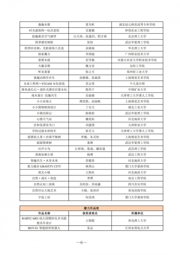 风车杯·第十七届中国玩具和婴童用品创意设计大赛评选结果公示