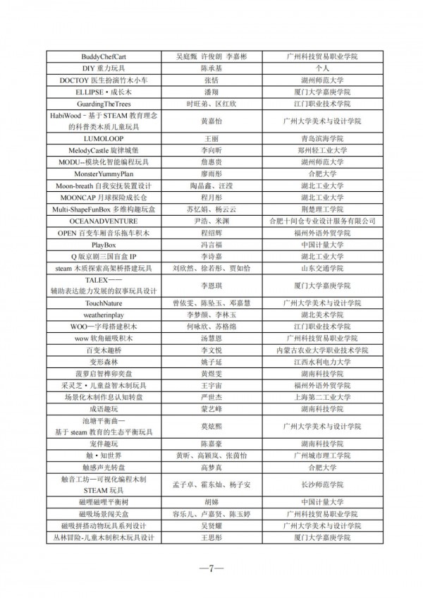 风车杯·第十七届中国玩具和婴童用品创意设计大赛评选结果公示