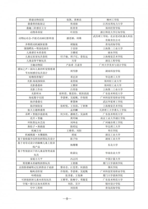 风车杯·第十七届中国玩具和婴童用品创意设计大赛评选结果公示