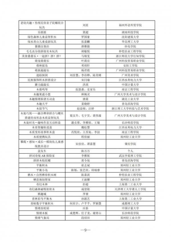 风车杯·第十七届中国玩具和婴童用品创意设计大赛评选结果公示