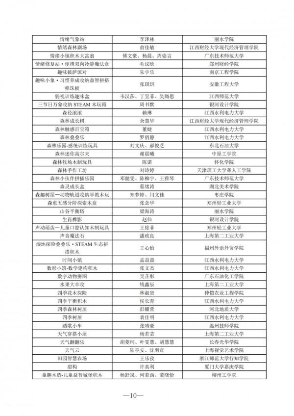 风车杯·第十七届中国玩具和婴童用品创意设计大赛评选结果公示