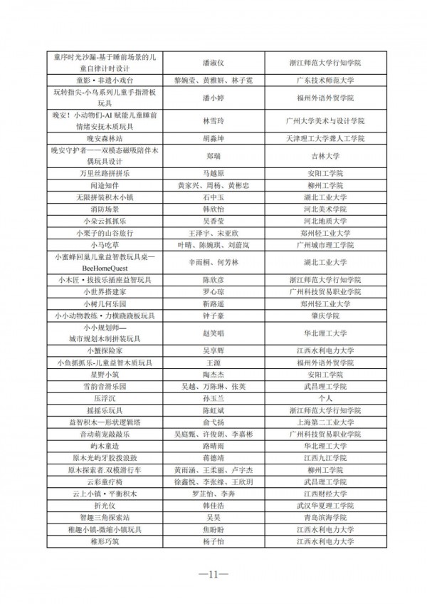 风车杯·第十七届中国玩具和婴童用品创意设计大赛评选结果公示