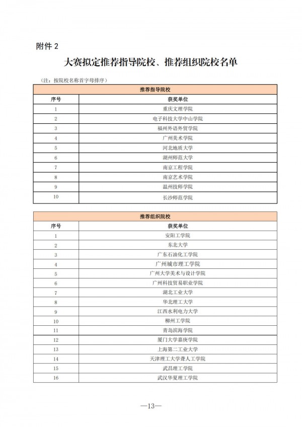 风车杯·第十七届中国玩具和婴童用品创意设计大赛评选结果公示