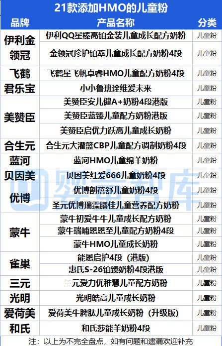 HMO再迎新进展！3-FL、6’-SL 审批提速，奶粉行业或将迎来新变量