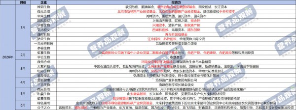 半年融资40亿，哪些营养企业在疯狂吸金？