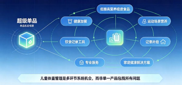 2026中国儿童体重管理市场深度解读②丨注意！儿童体重管理产品是有边界的