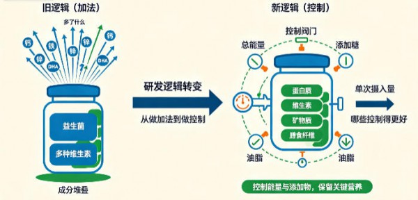 2026中国儿童体重管理市场深度解读②丨注意！儿童体重管理产品是有边界的