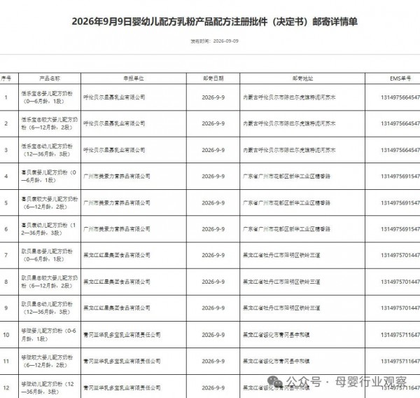 忽然一周｜12款婴配粉、25款特医食品批件信息公布；Babycare湖州工厂投产；孩子王、爱婴室再开新店