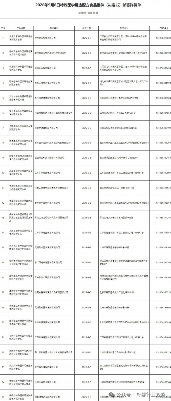 忽然一周｜12款婴配粉、25款特医食品批件信息公布；Babycare湖州工厂投产；孩子王、爱婴室再开新店