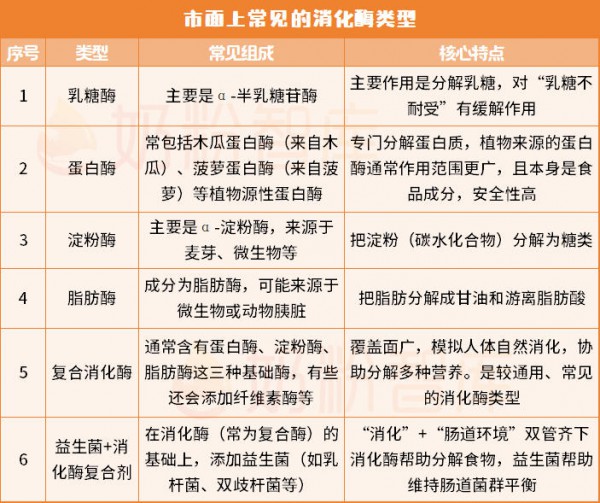 宝宝厌奶、厌食，其实是身体在“求救”！专家提醒做好这5点