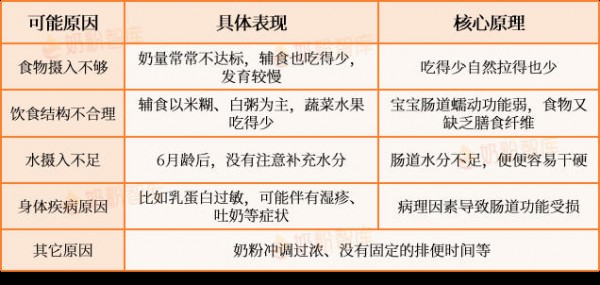 宝宝便秘换啥奶粉？这位妈妈和我们聊了34轮，最后选了…