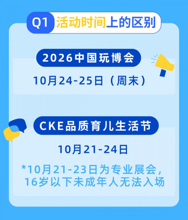 中国玩博会&CKE品质育儿生活节Q&A来咯，你想知道的在