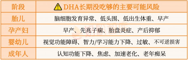 纯DHA还是DHA+ARA、PS、叶黄素？搞懂全家补充方案，看这篇就够了