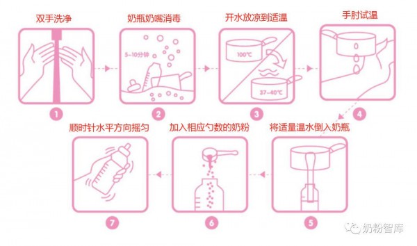 挂壁、结块、溶解差、泡沫多等7大问题，90%与奶粉质量无关，原因在这里！