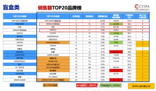 营收增长32.7%，这个国内头部潮玩品牌走到关键路口？