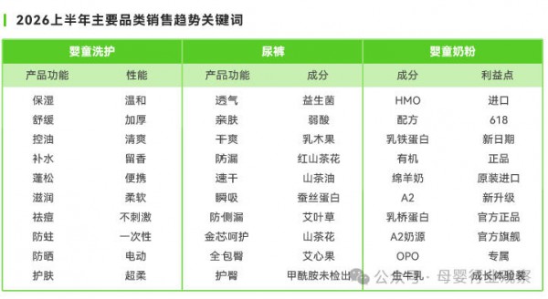 拆解三大母婴品类趋势：抖音上，年轻父母到底在为什么买单？