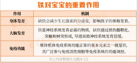铁、VD太特殊！宝宝和妈妈都要补，但补法大不一样！