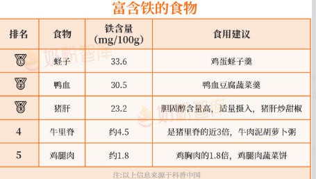 铁、VD太特殊！宝宝和妈妈都要补，但补法大不一样！