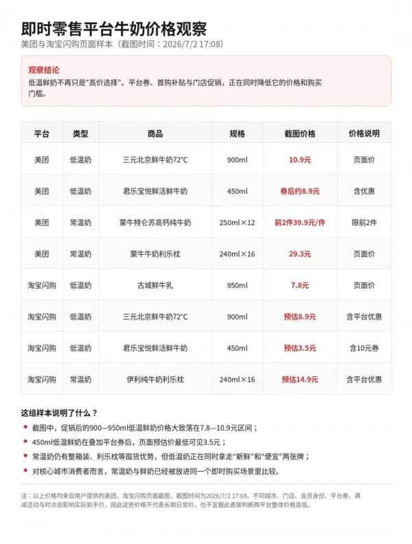 增长30年后，牛奶市场重新洗牌：常温向下，低温向上