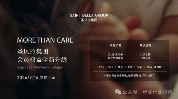 从开更多店到留住更多人，圣贝拉集团会员2.0升级为何被视为行业解法？