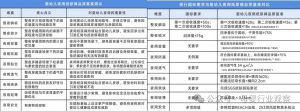 《2026中国婴幼儿夜用纸尿裤品质标杆与技术实证白皮书》重磅发布，BBG如何建立“夜用专研”新标准？