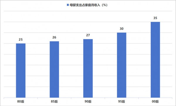 大盘下降2.1%，单价提升6.5%！母婴行业量跌价升的真实逻辑
