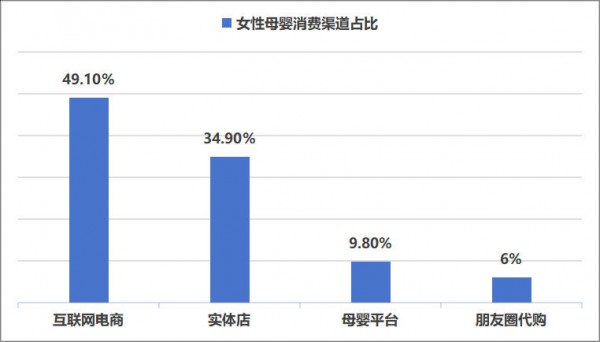 大盘下降2.1%，单价提升6.5%！母婴行业量跌价升的真实逻辑