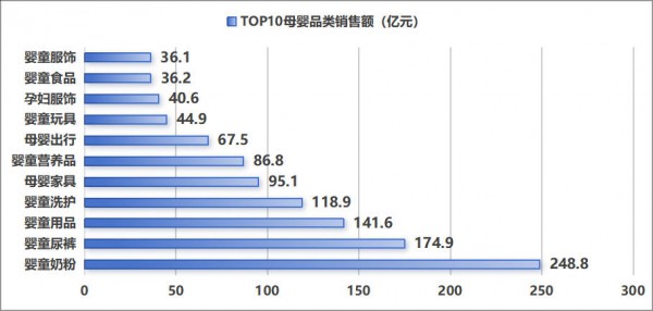 大盘下降2.1%，单价提升6.5%！母婴行业量跌价升的真实逻辑