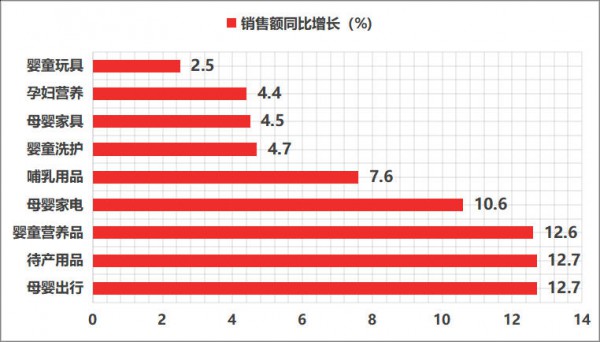 大盘下降2.1%，单价提升6.5%！母婴行业量跌价升的真实逻辑